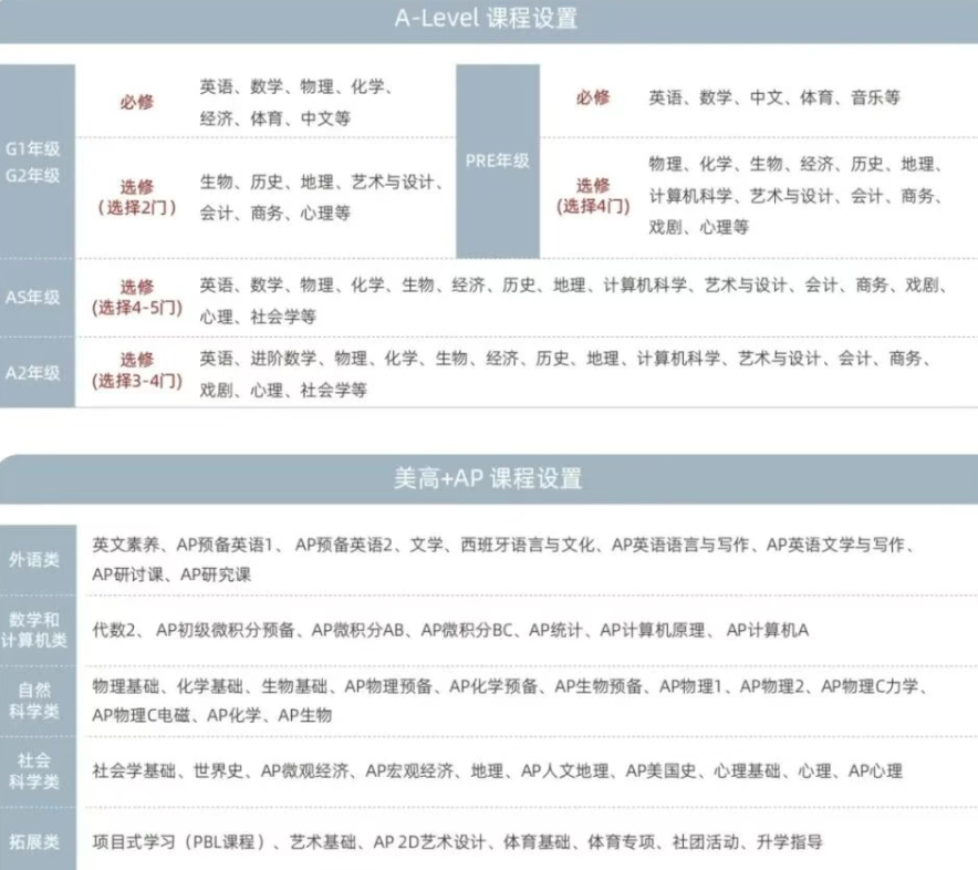 上海光华剑桥2026学年课程设置