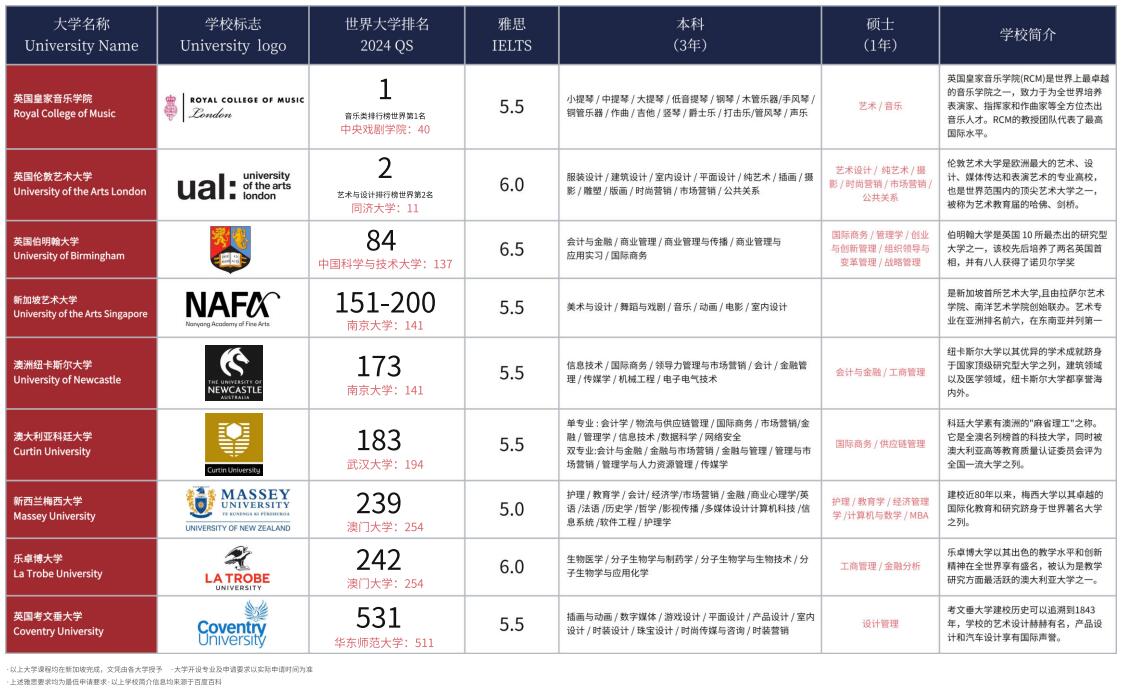 上海常青学校新加坡高中课程合作学校.jpg