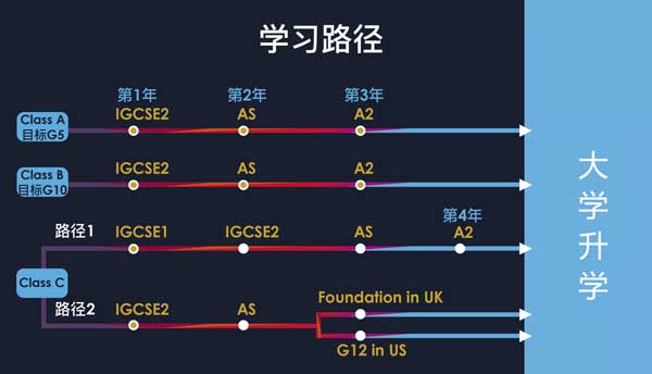 剑桥文理中国牛剑班学习路径.jpg