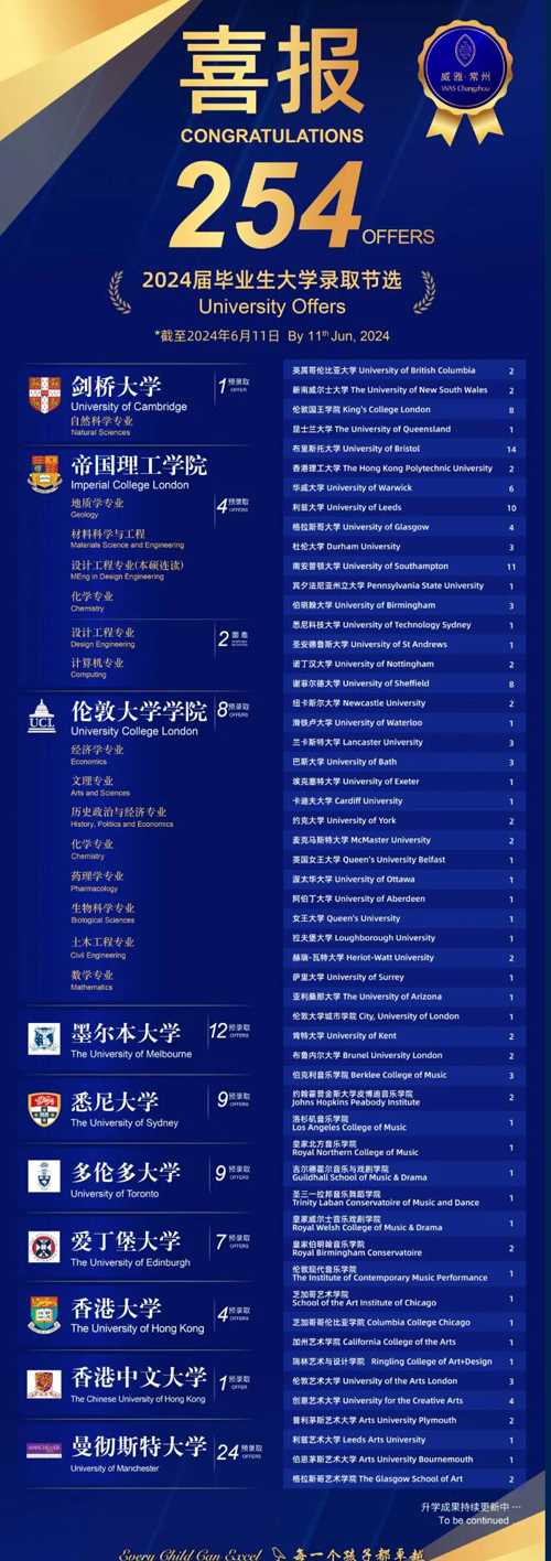 常州威雅学校录取情况