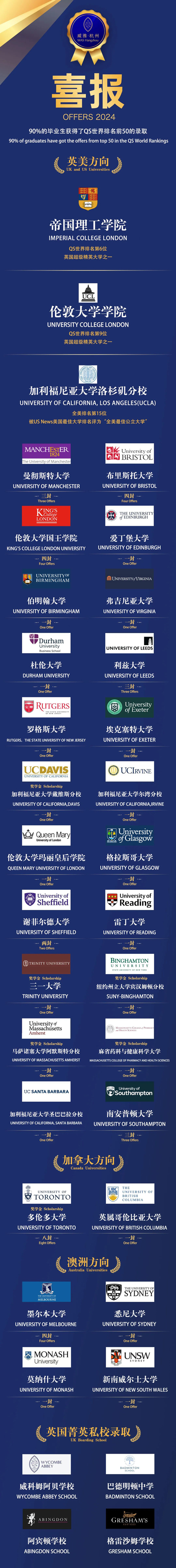 杭州威雅学校录取情况