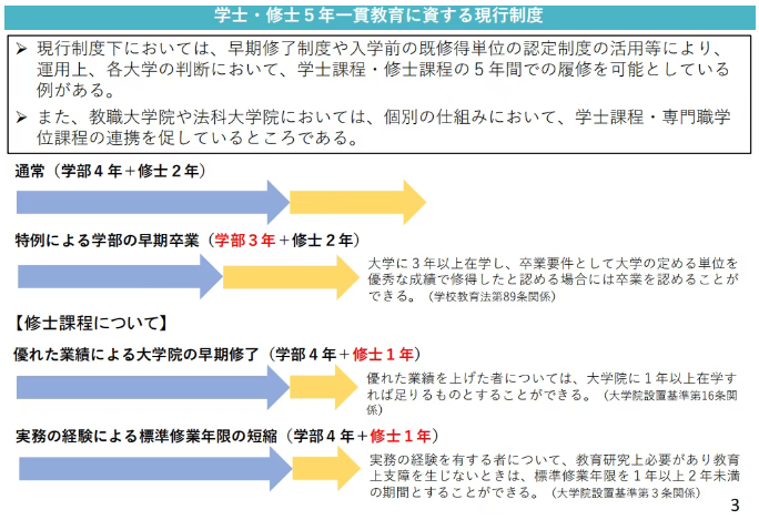 日本本硕5年一贯制教育现行制度.png