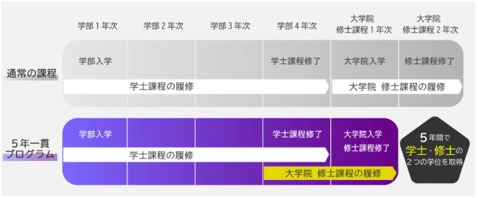 日本本硕5年一贯制.png