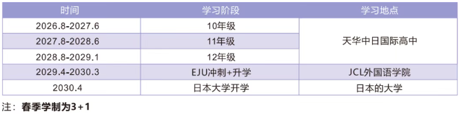 上海天华中日国际课程中心学制.png
