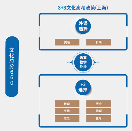 上海高考政策.jpg