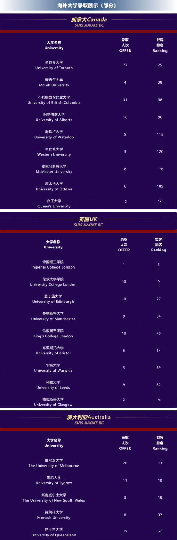 上海闵行区协和双语教科学校加拿大BC课程升学成果.jpg