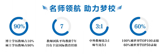 上海美达菲学校师资及升学.png