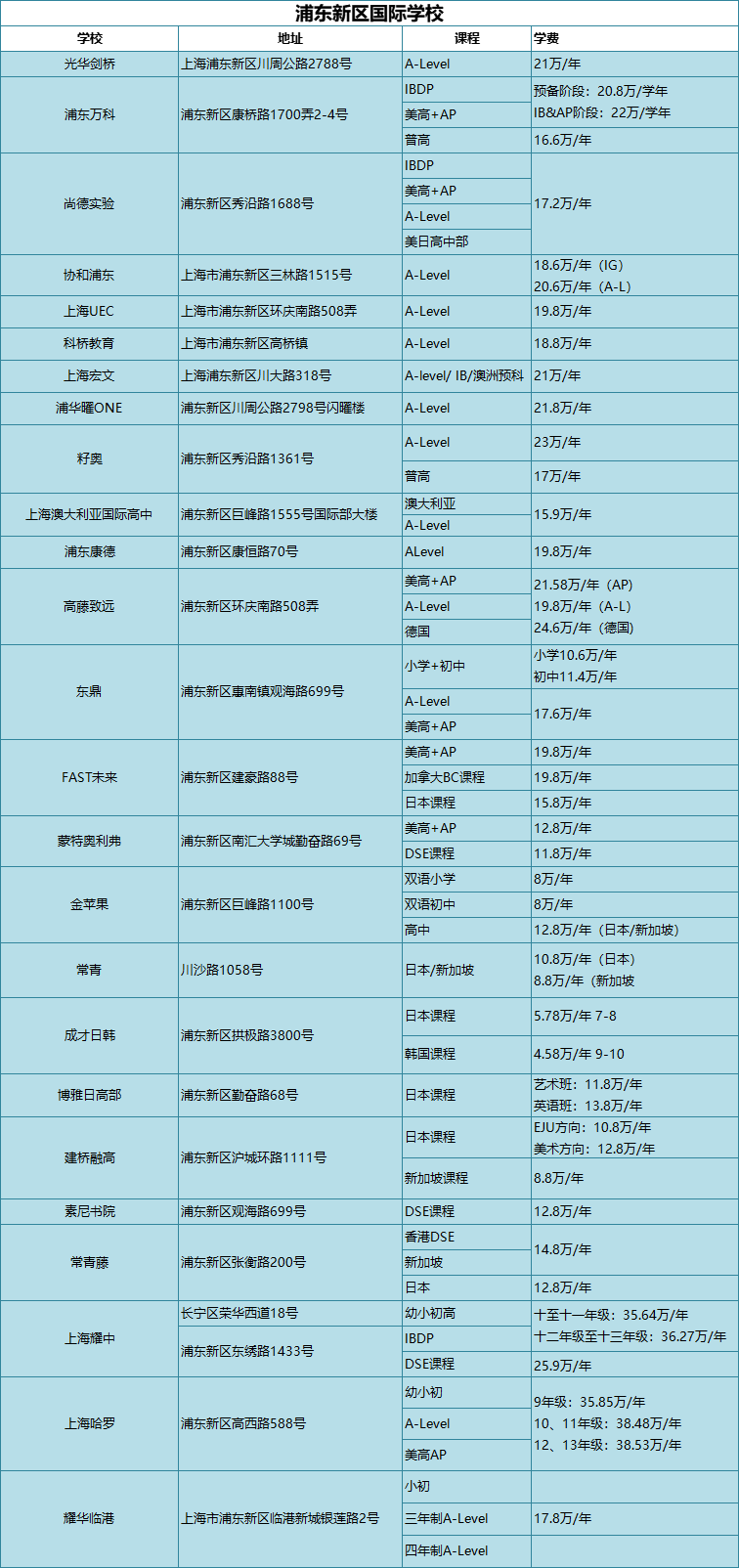 浦东新区国际学校