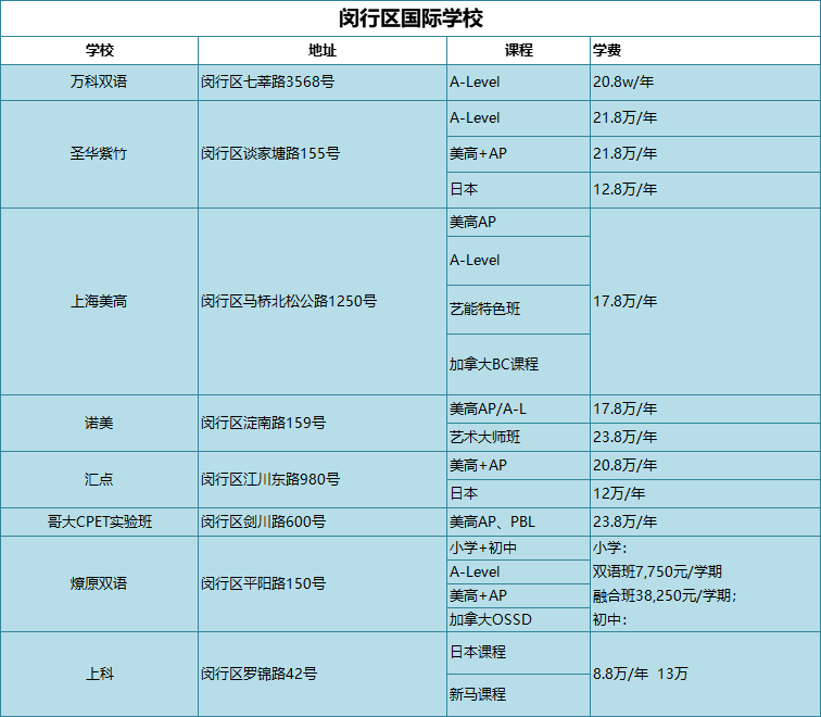 闵行区国际学校
