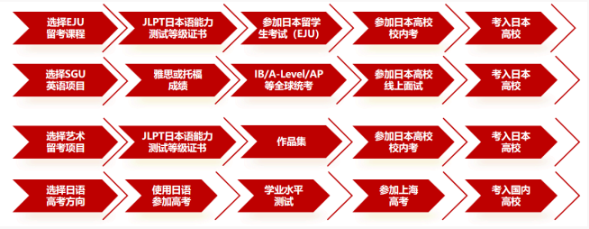 旭日学园升学路径