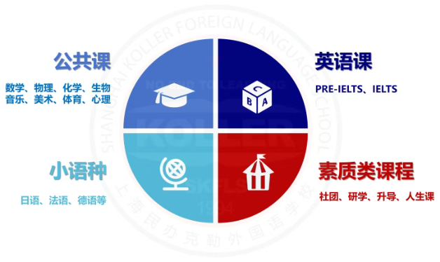 上海克勒学校国际部欧亚班课程设置.png