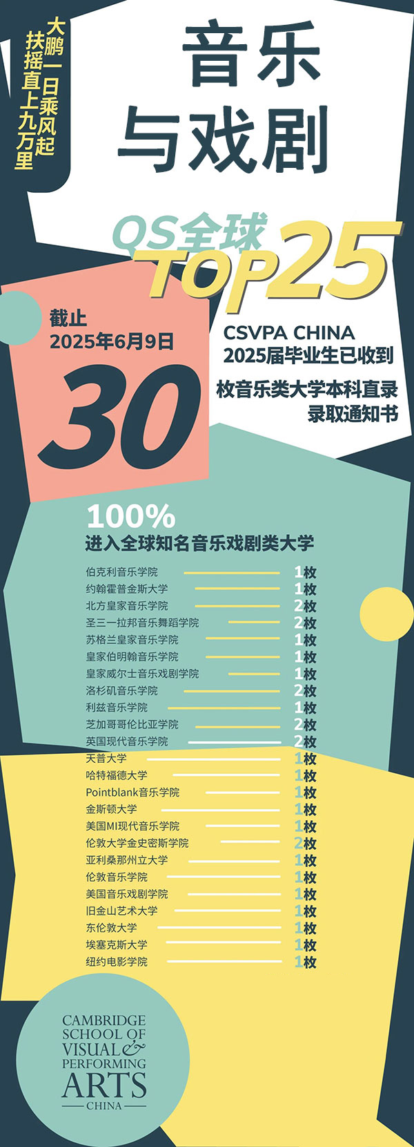 剑桥文理与剑桥艺术中国2025年音乐戏剧方向升学榜单.jpg