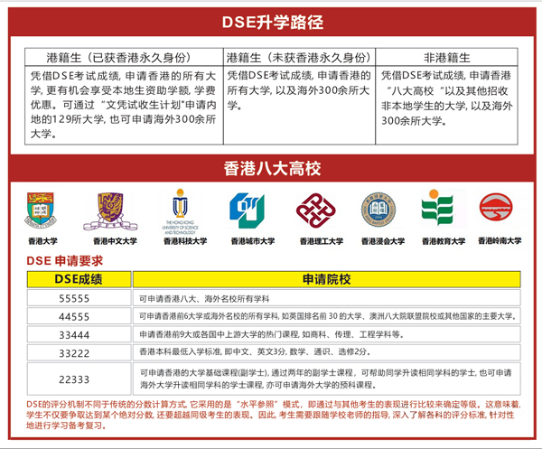 香港dse课程升学路径.jpg