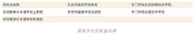 上海诺美学校合作日本语言学校及私塾名单.png