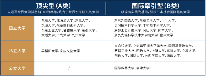 SGU项目可申请大学.png