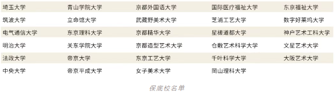 上海诺美学校日本保底校名单.png