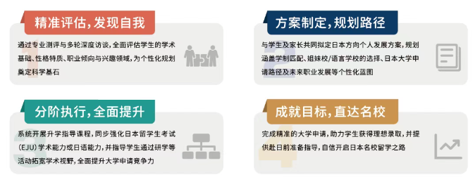 上海诺美学校日本高中课程升学规划.png