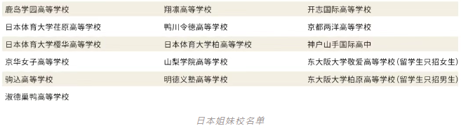 上海诺美学校日本姐妹学校名单.png