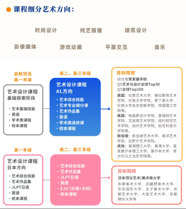 上海耀华古北校区课程设置与升学路径.jpg