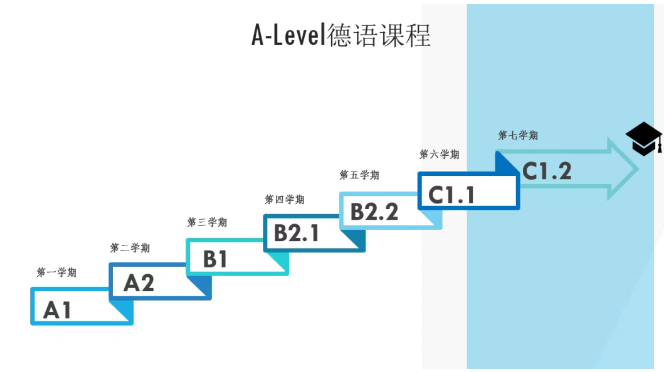 alevel德语课程.png