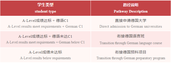 高藤德国班升学路径.png