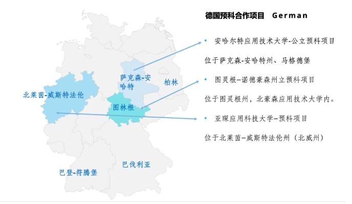 德国预科项目.png
