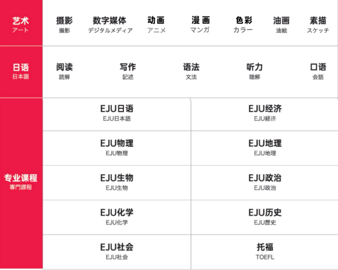 UIA京都学府课程设置