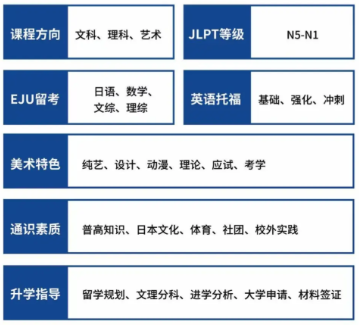 上海IEC中日融合课程设置.png