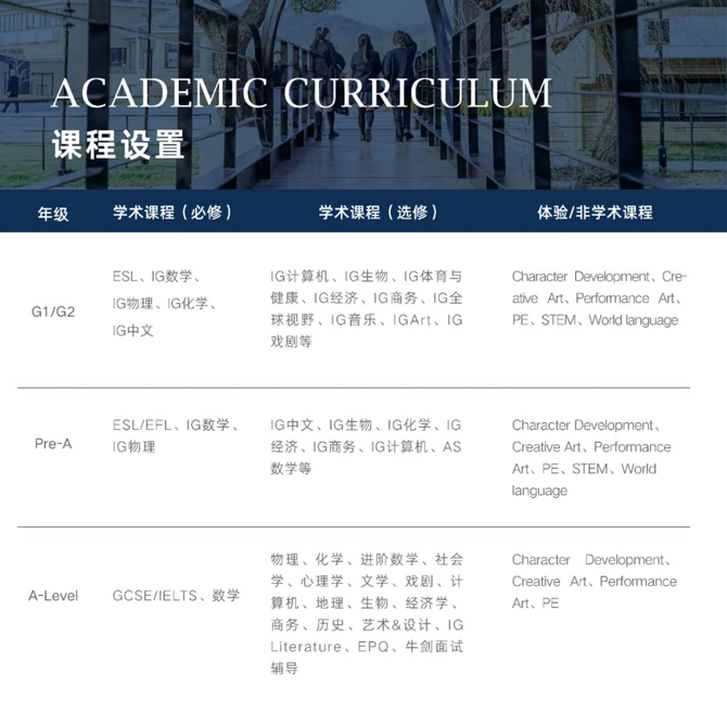 上海阿德科特学校课程设置.jpg