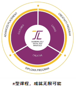 上海天华中德文理课程中心π型课程.png