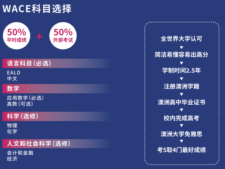 wace科目选择 wace科目选择