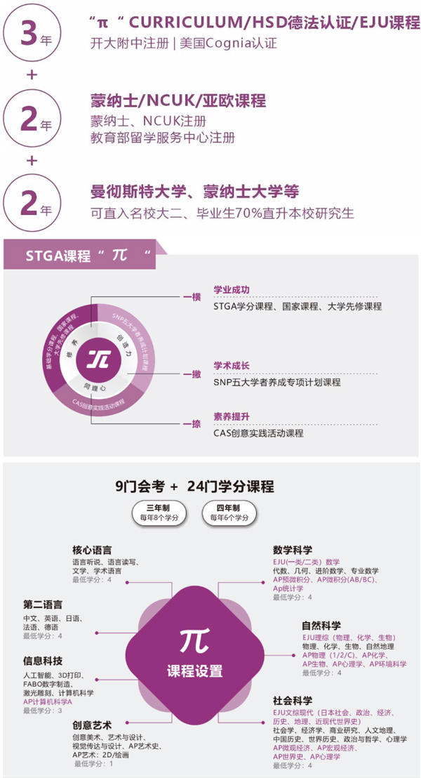 上海天华国际中本贯通课程设置.jpg