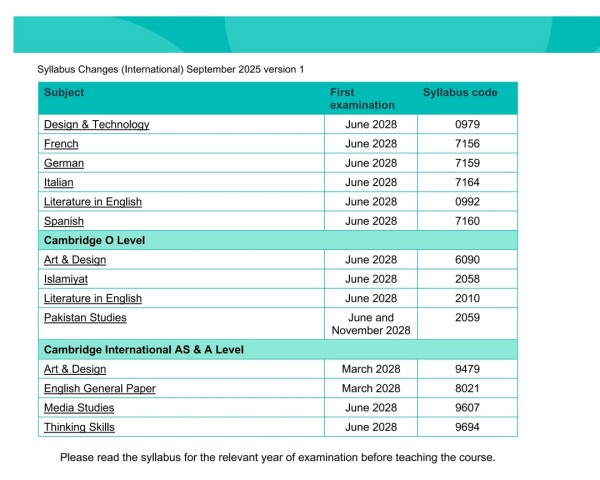 CAIE 2026考纲变化