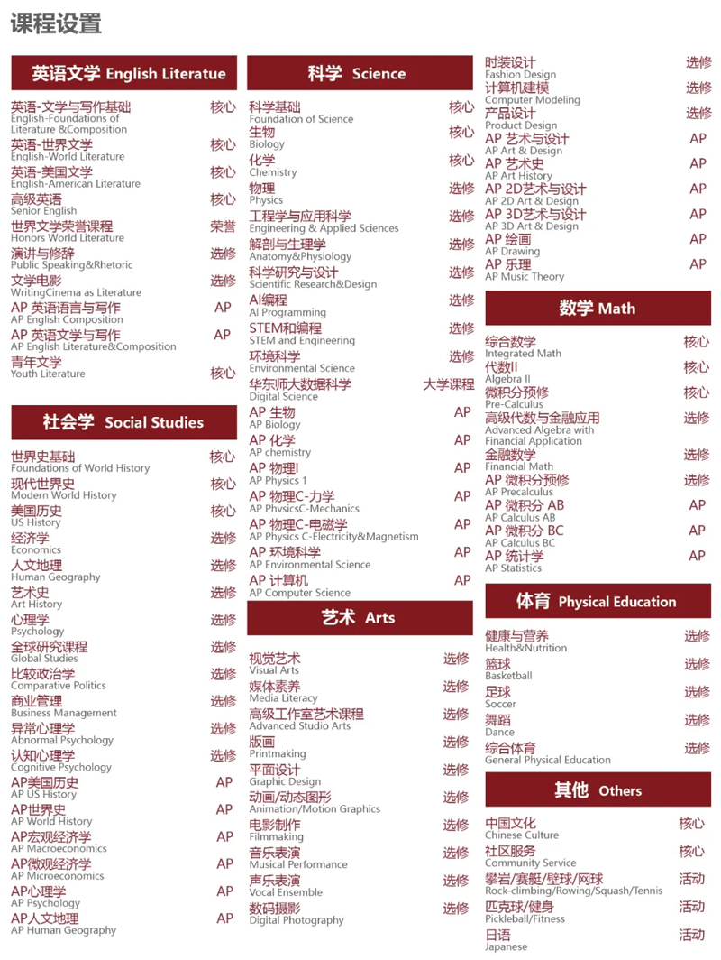 上海励滕伯克曼学校课程设置.jpg