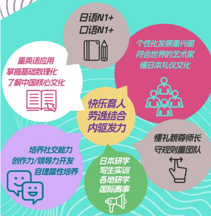 上海常青学校3年育人规划.png