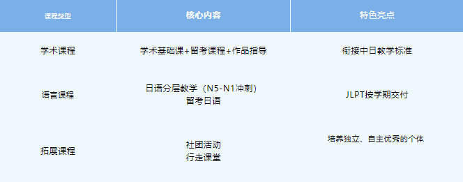 1761648893417446109187.png 上海松江育才高中日高课程设置