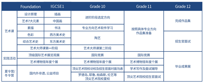 上海诺美学校艺术大师课课程设置.jpg