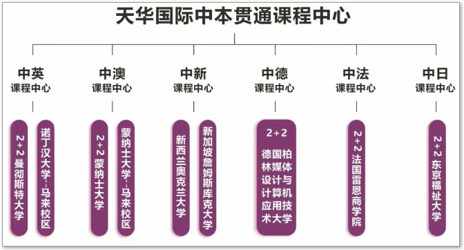 天华国际中本贯通课程中心.png