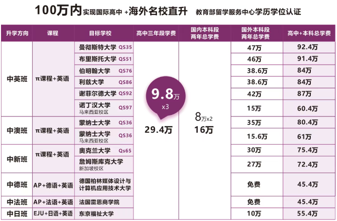 上海天华国际中本贯通学费.png