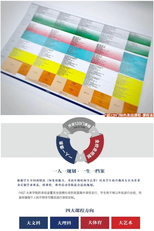 上海fast未来学院课程设置.jpg