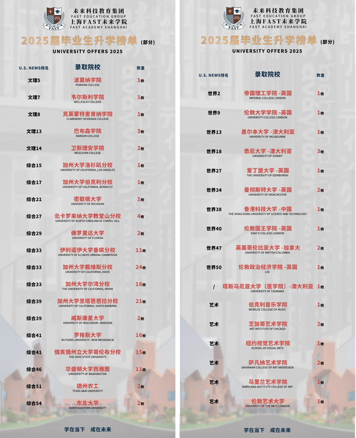 上海fast未来学院2025年升学榜单.jpg