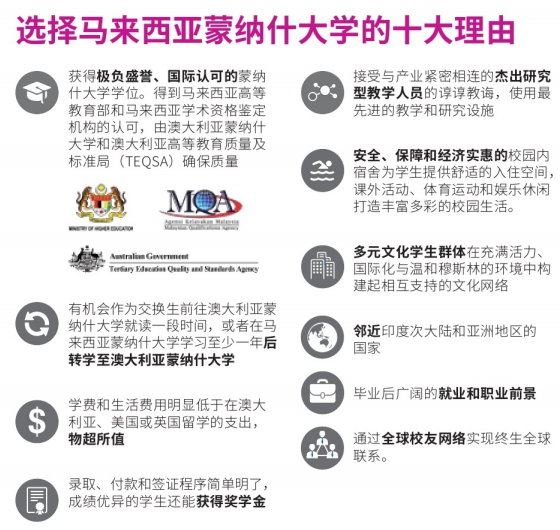 选择马来西亚蒙纳士大学的十大理由.png