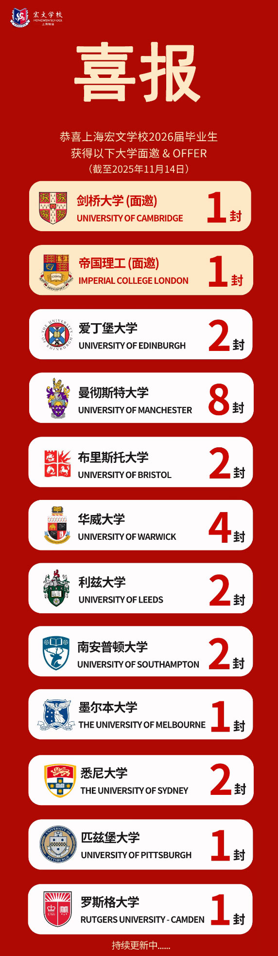 上海宏文学校高中部2026年录取喜报.jpg