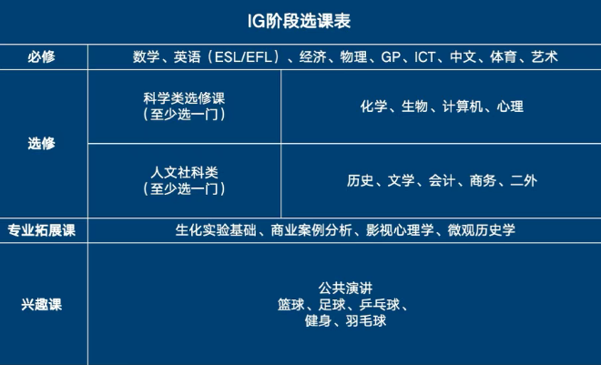 浦华曜ONE-IG阶段选理表.png