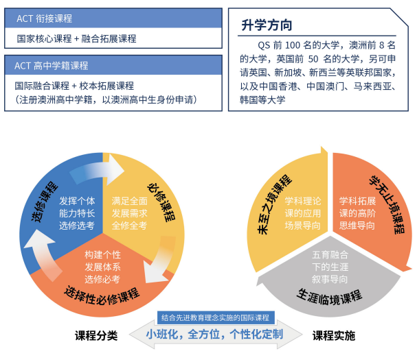 上海存志学校融合部课程设置.png
