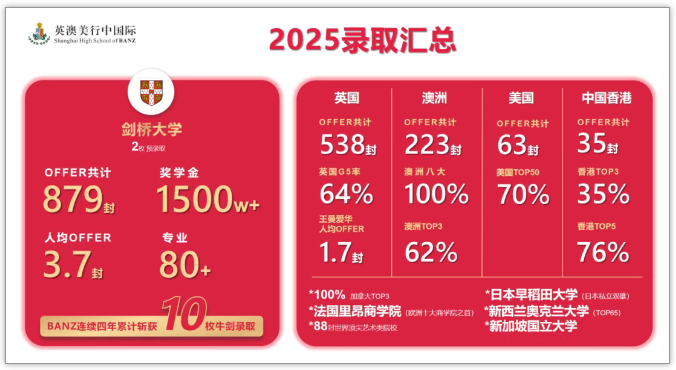 上海英澳美行中国际2025录取汇总2.png