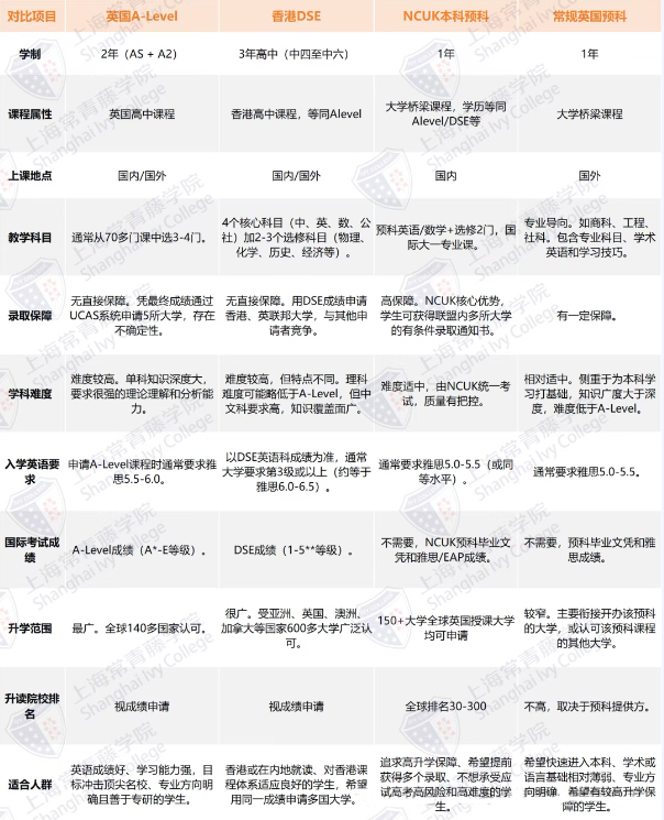 常见英联邦大学名校留学通道对比.jpg