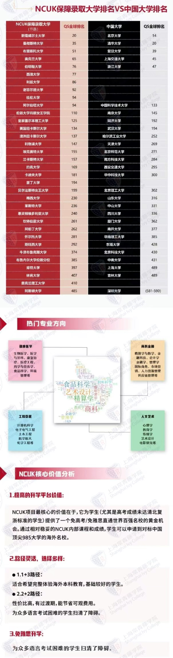 NCUK保障录取大学.jpg