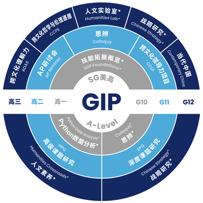 <a href='http://guoji.xhd.cn/hwsh/4864.html' target='_blank'><u>WLSA上海学校</u></a>全球影响力课程(GIP).jpg