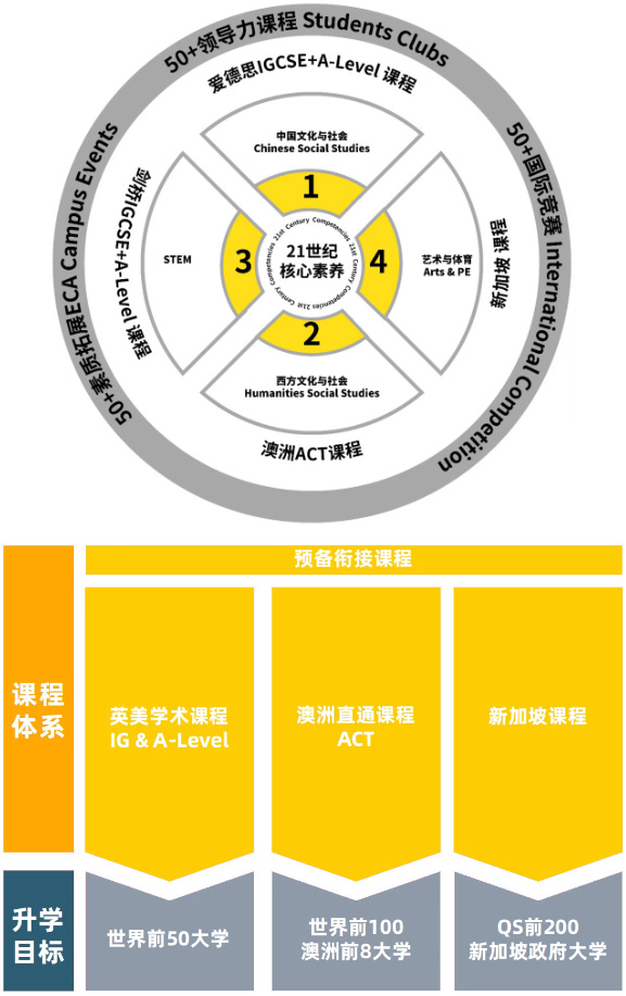 上海凯文英领学校课程体系.jpg